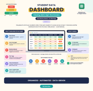 Student Data Dashboard