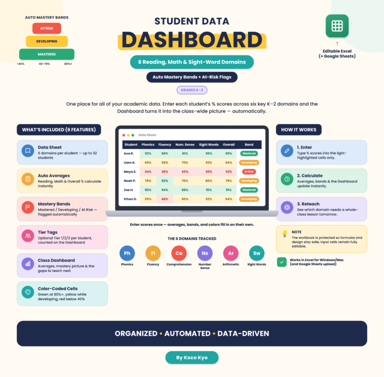 Student Data Dashboard
